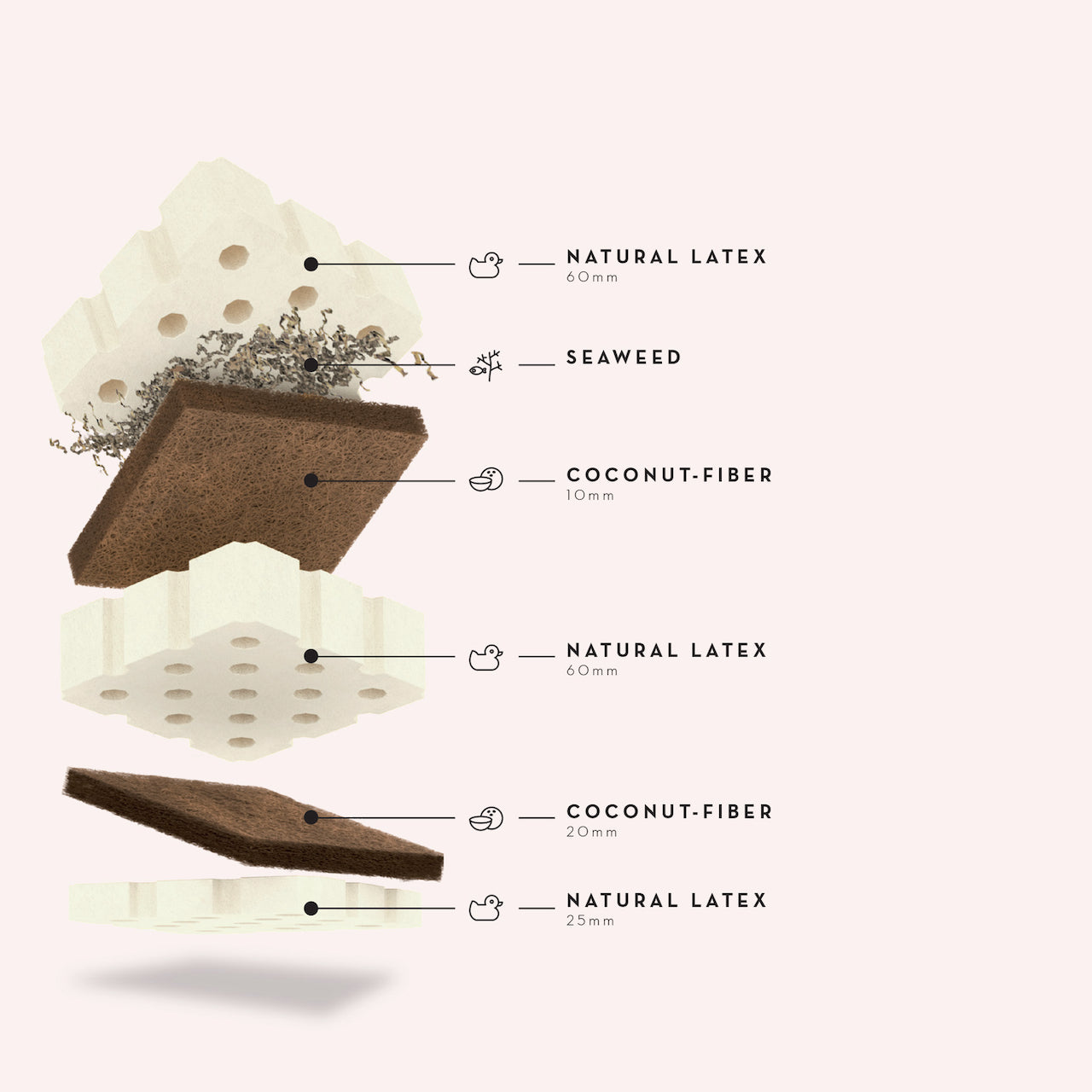 Atlas natur materialer