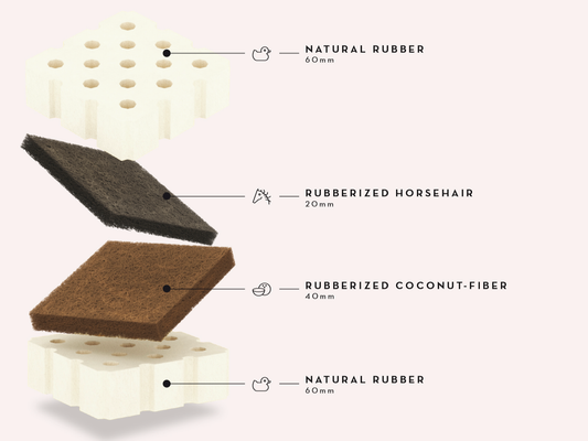 Kokosnøttffiber og hestehår med naturgummi på hver side